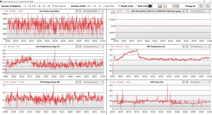 CPU-/GPU data Witcher 3