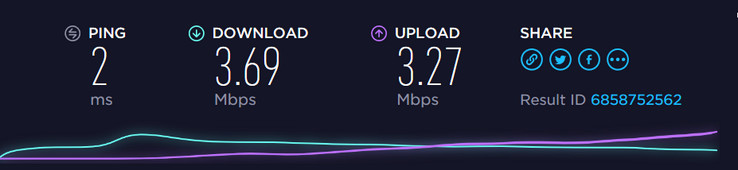 WiFi performance was poor in the 5 GHz band. (Source: Ultrabookreview)