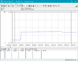 Power consumption during Prime95