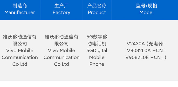 The "S20 Pro" lands on 3C ahead of its launch. (Source: Digital Chat Station via Weibo)