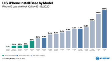 (Image source: Flurry Analytics)