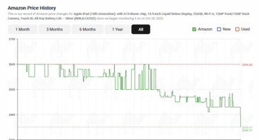 10th-gen Apple iPad 256 GB price histroy (image source: CamelCamelCamel)