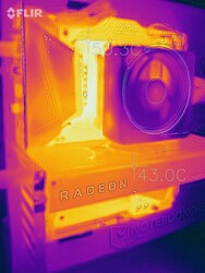 A heat map of our test system during a stress test