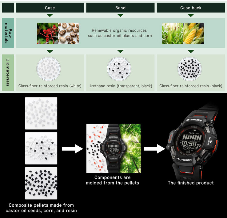 Natural resin sources are used throughout the RANGEMAN for sustainability. (Source: Casio)