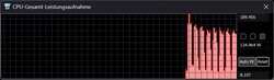Performance mode