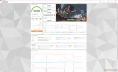 Fire Strike (Performance mode)