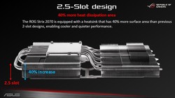 The Asus ROG Strix RTX 2070 OC’s heatsink (Source: Asus)