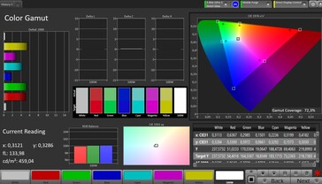 CalMAN DCI P3 color space
