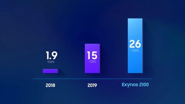 Exynos 2100 NPU (image via Samsung)