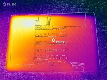 Heatmap front