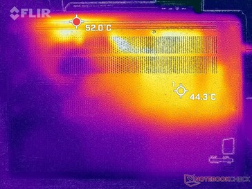 Prime95+FurMark stress (bottom)