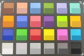 ColorChecker Passport: The lower half of each area of colour displays the reference colour