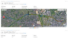 GNSS measurement: Summary