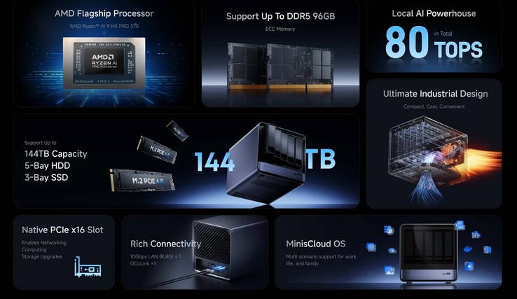 Minisforum N5 Pro (Source: Minisforum)