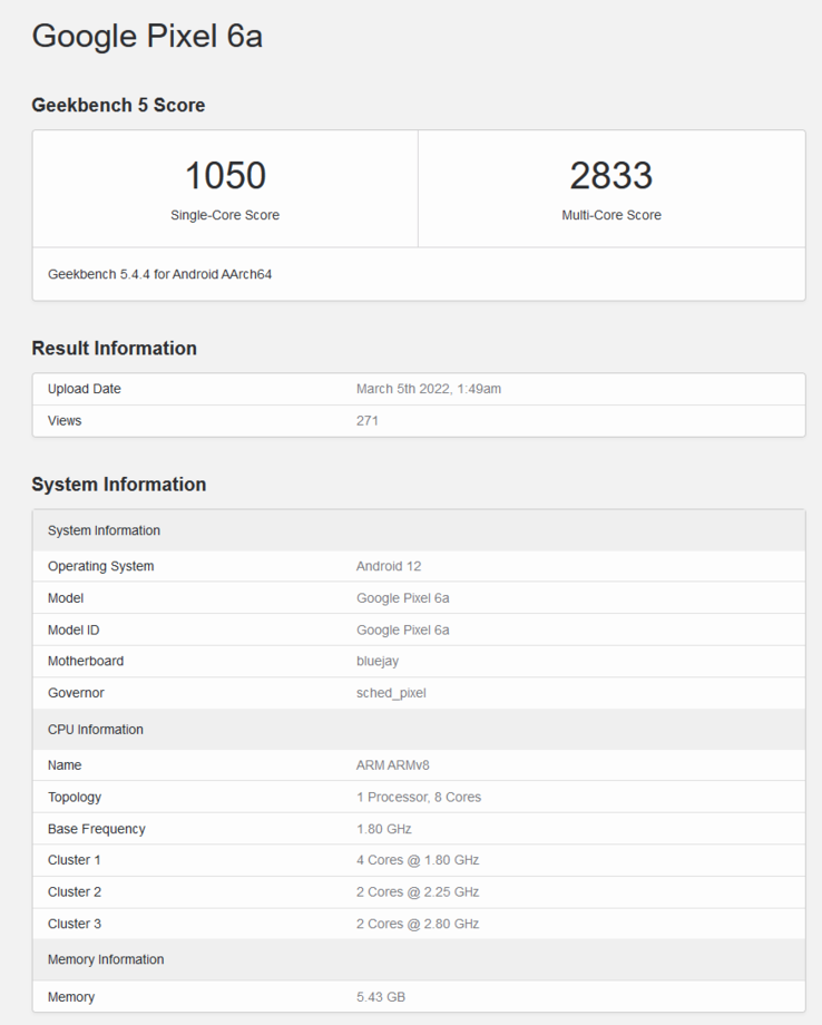 Google Pixel 6a on Geekbench (image via Geekbench)