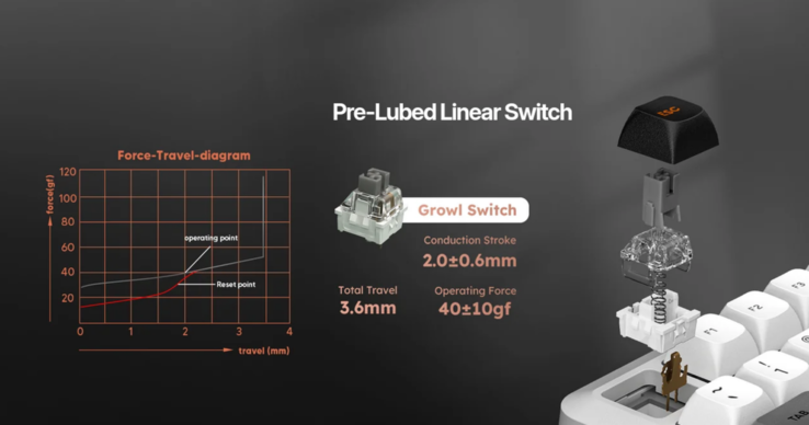 Redragon Growl switch specs