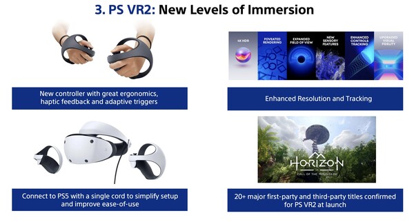 Page 23 of the business briefing that Sony shared with investors confirming launch title quantity, device/controller form factor, and a number of the PSVR 2's high-end specs. (Sony - Game & Network Services Segment)