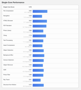 (Image source: Geekbench)