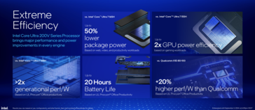 Image source: Intel