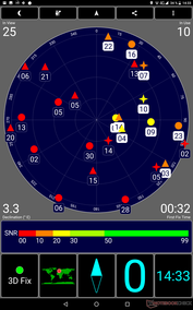 GPS test: Outside