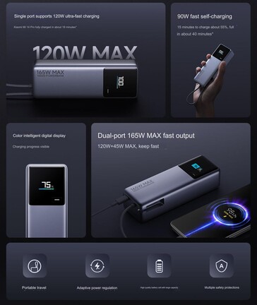 Main highlights power bank (Image source: Xiaomi)