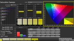 CalMAN: color saturation (calibrated)