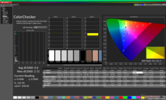 ColorChecker after calibration