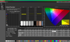 ColorChecker after calibration