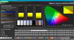 ColorChecker before calibration