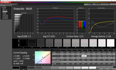 Grayscale analysis (pre-calibration)