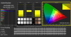 Calman Color Checker calibrated: Delta E improved slightly