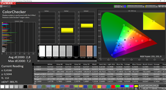 CalMAN ColorChecker