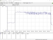 Power consumption while playing The Witcher 3 on the ultra preset