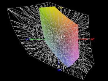 Color-space coverage (AdobeRGB) - 36%