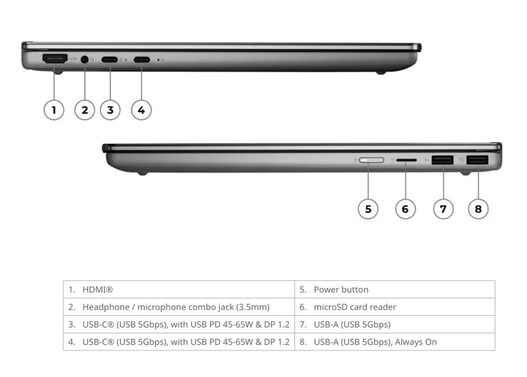The IdeaPad 5 2-in-1 15IWC11 weighs 1.77 kg and measures 340 x 242 x 18 mm.