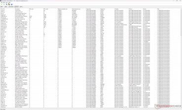 Drivers list