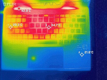 System during the stress test (top)