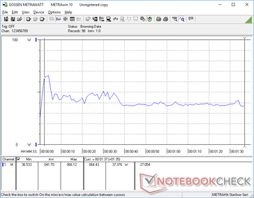 3DMark 06 power consumption is highest during the start of the test