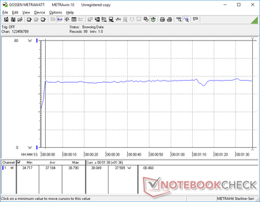 Constant consumption when running 3DMark 06