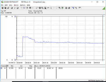 Power consumption, Prime95