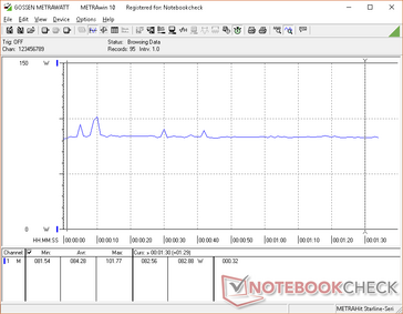 Constant power consumption whilst running Witcher 3