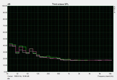 System noise idle