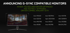 G-Sync will be available to non-certified monitors too, but Game Ready drivers will only be optimized for those monitors that NVIDIA has certified as being G-Sync Compatible. (Image source: NVIDIA)