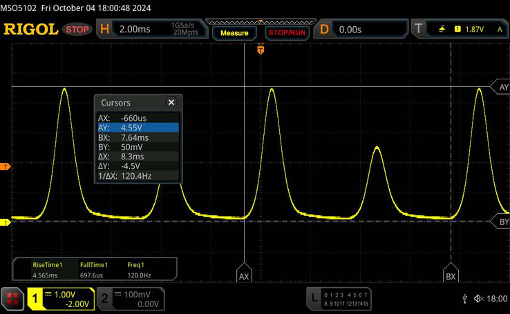 The Pixel 9 demonstrates a 120 Hz PWM value. (Image source: Notebookcheck)