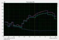 Pink noise progression