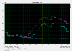 Pink Noise speaker test