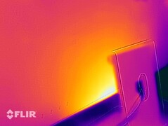 Surface temperatures stress test (back)