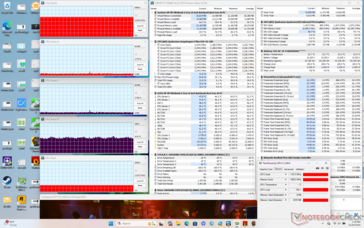 Cyberpunk 2077 stress