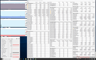 System idle