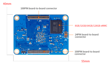 (Image source: Orange Pi)